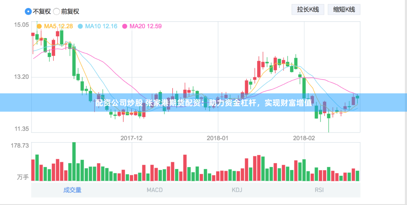 配資公司炒股 張家港期貨配資：助力資金杠桿，實現財富增值