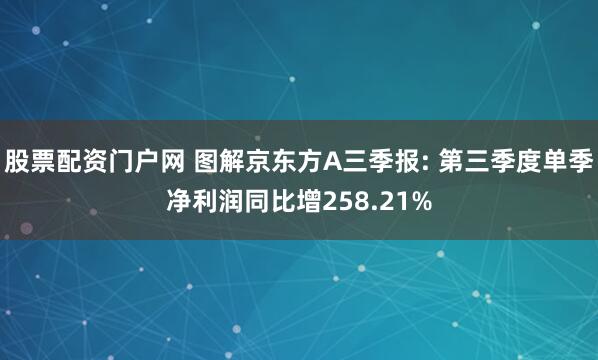 股票配資門戶網 圖解京東方A三季報: 第三季度單季凈利潤同比增258.21%