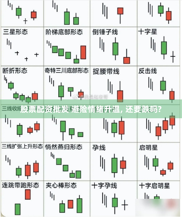 股票配資批發 避險情緒升溫, 還要跌嗎?
