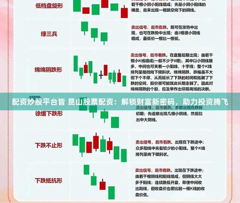 配資炒股平臺皆 昆山股票配資：解鎖財富新密碼，助力投資騰飛