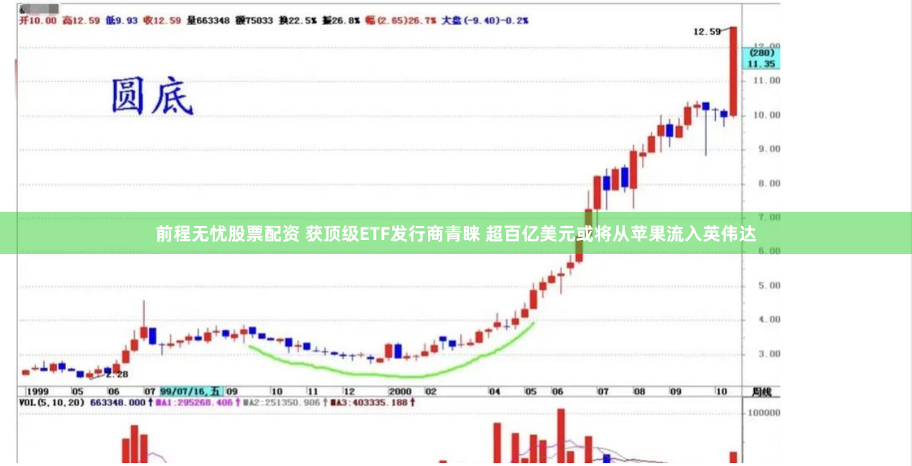 前程無(wú)憂股票配資 獲頂級(jí)ETF發(fā)行商青睞 超百億美元或?qū)奶O(píng)果流入英偉達(dá)