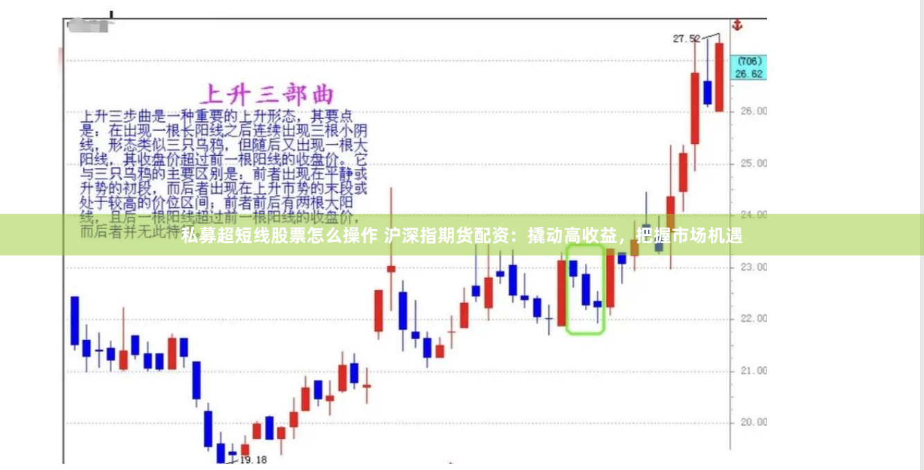 私募超短線股票怎么操作 滬深指期貨配資：撬動(dòng)高收益，把握市場(chǎng)機(jī)遇