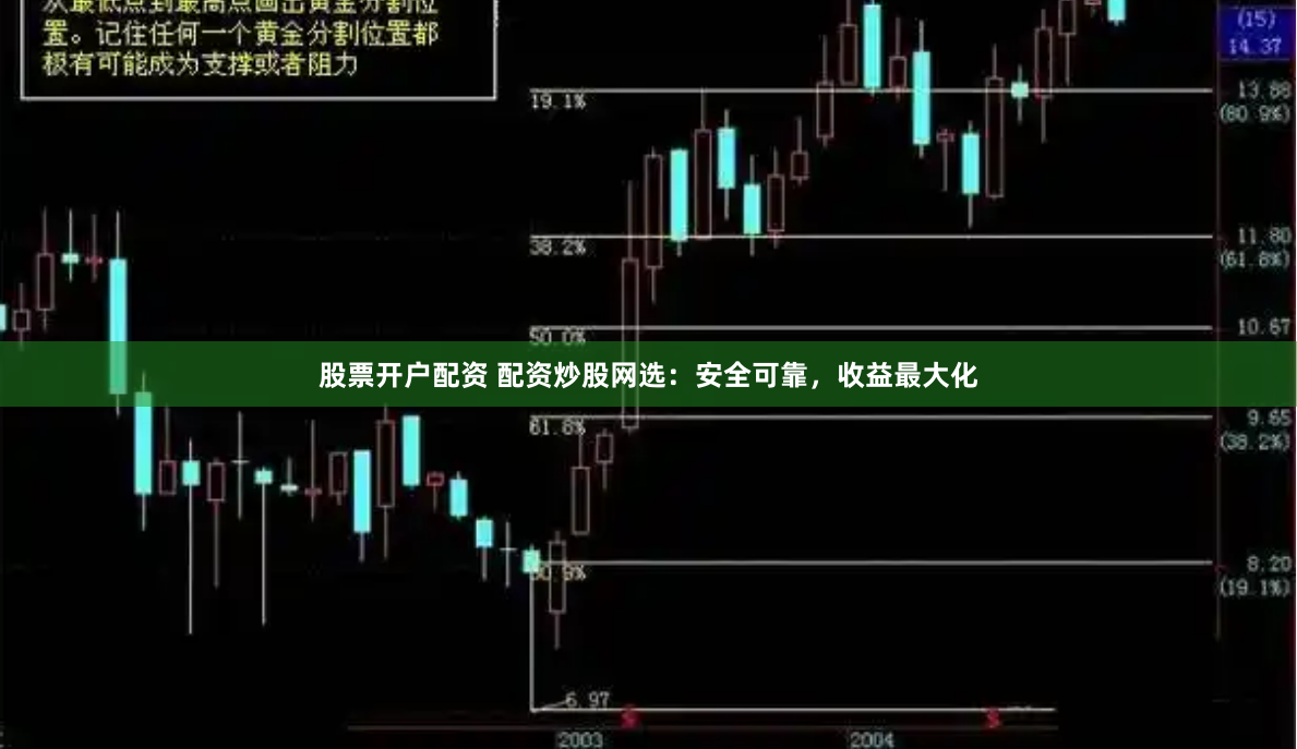 股票開戶配資 配資炒股網選：安全可靠，收益最大化