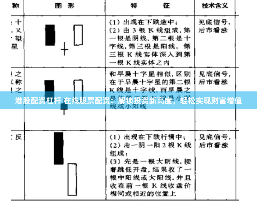 港股配資杠桿 在線股票配資：解鎖投資新高度，輕松實現財富增值