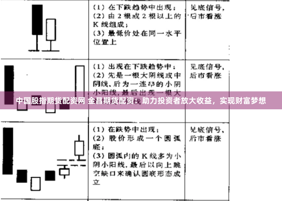 中國股指期貨配資網 金昌期貨配資：助力投資者放大收益，實現財富夢想