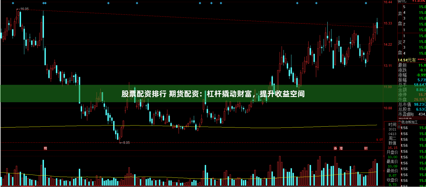 股票配資排行 期貨配資：杠桿撬動財富，提升收益空間