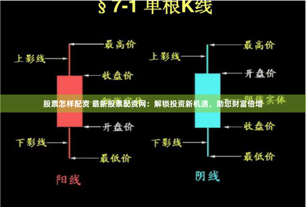 股票怎樣配資 最新股票配資網：解鎖投資新機遇，助您財富倍增